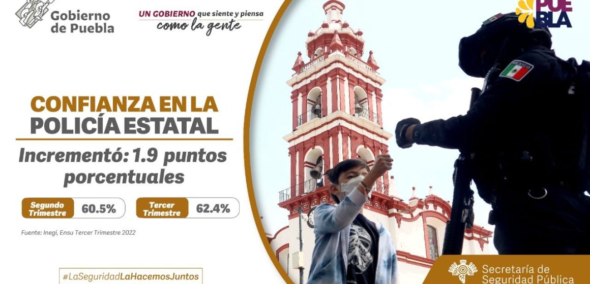 Mejora 17.1% percepción de seguridad en Puebla: SSP