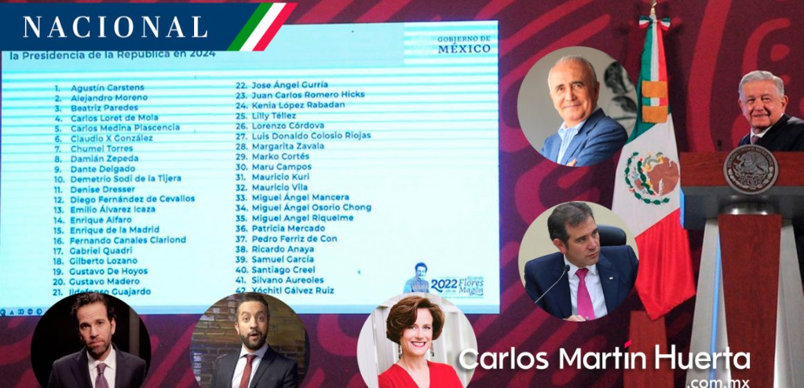 AMLO “destapa” a 43 aspirantes presidenciales de la oposición