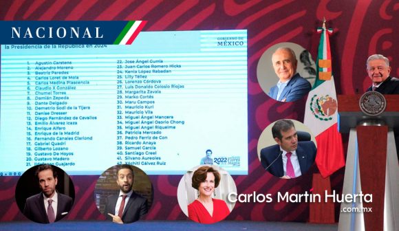 AMLO “destapa” a 43 aspirantes presidenciales de la oposición