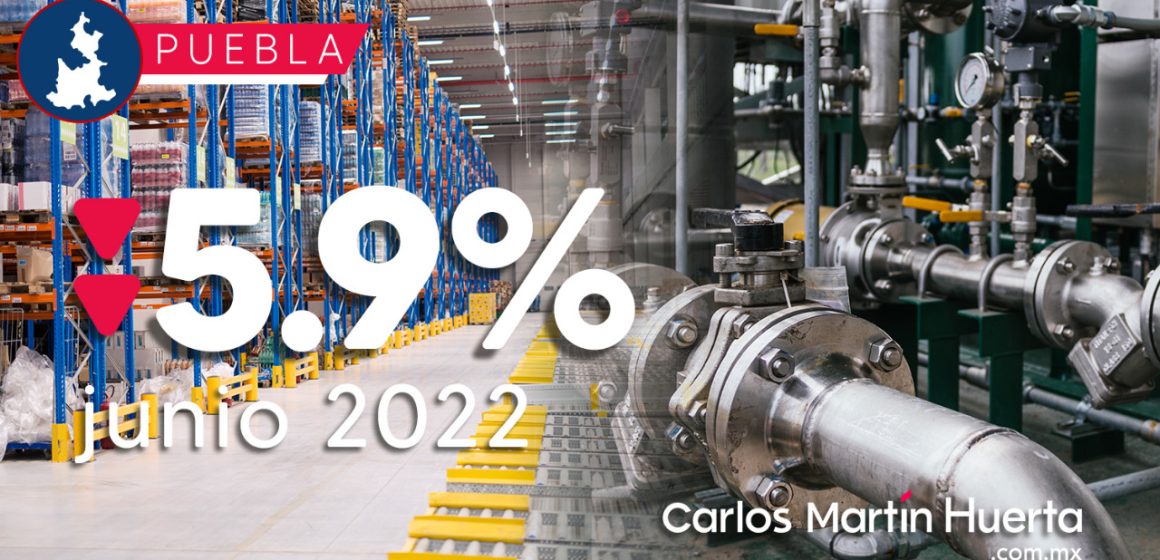 Actividad industrial en Puebla registró una caída de 5.9% en junio
