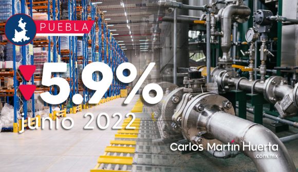Actividad industrial en Puebla registró una caída de 5.9% en junio