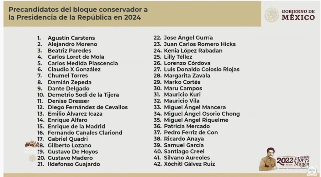 Lista de aspirantes presidencia