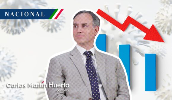 México suma tres meses con descenso de Covid-19