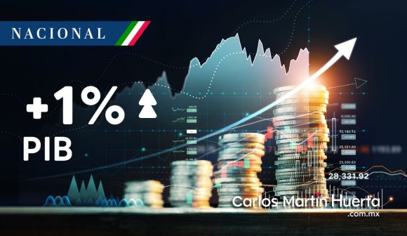 PIB crecimiento PIB creció 1% en el tercer trimestre de 2022