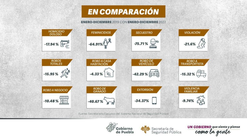 Incidencia delictiva