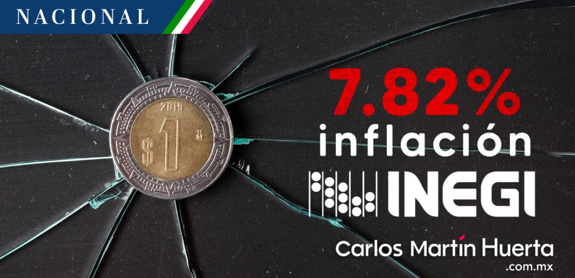 México cierra 2022 con inflación en 7.82%: INEGI