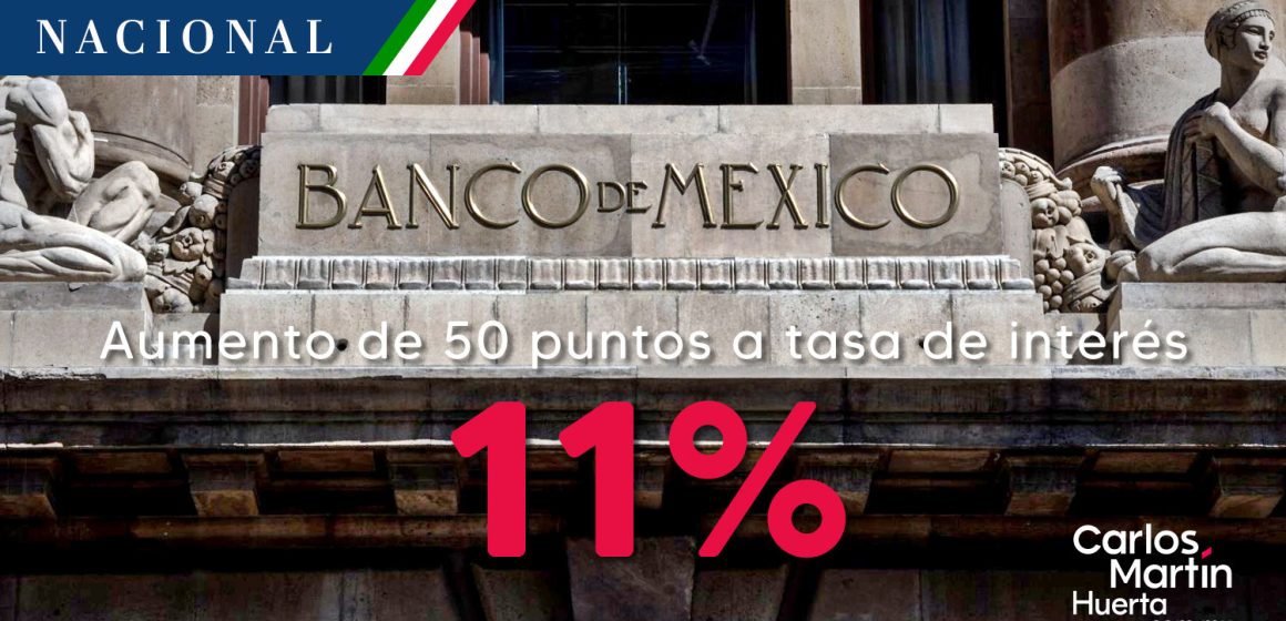 Banxico aumenta 50 puntos la tasa de interés para dejarla en 11%