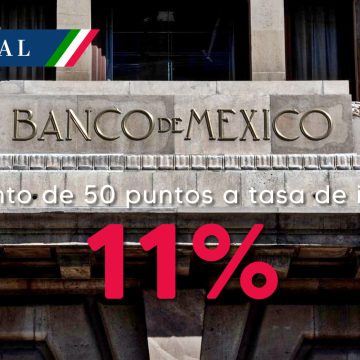 Banxico aumenta 50 puntos la tasa de interés para dejarla en 11%
