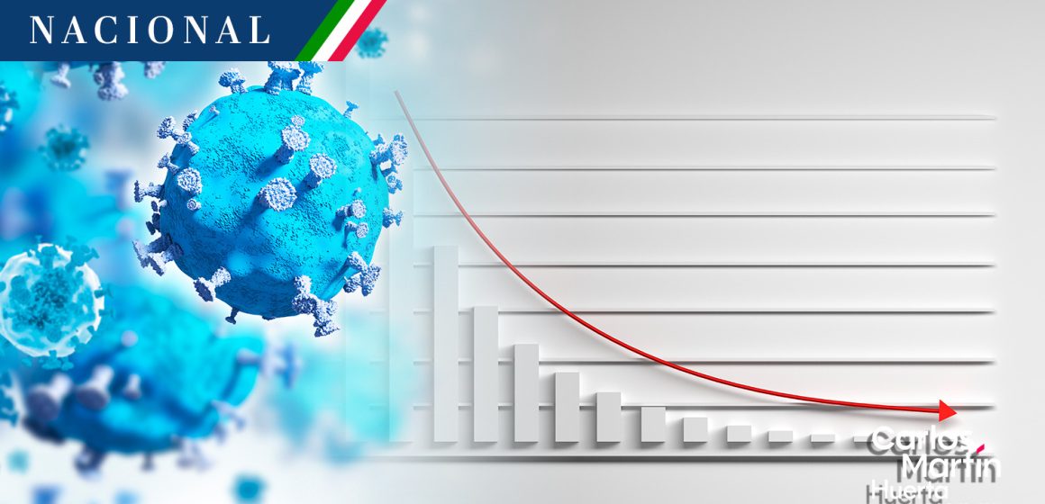 México suma seis semanas de tendencia a la baja de COVID-19