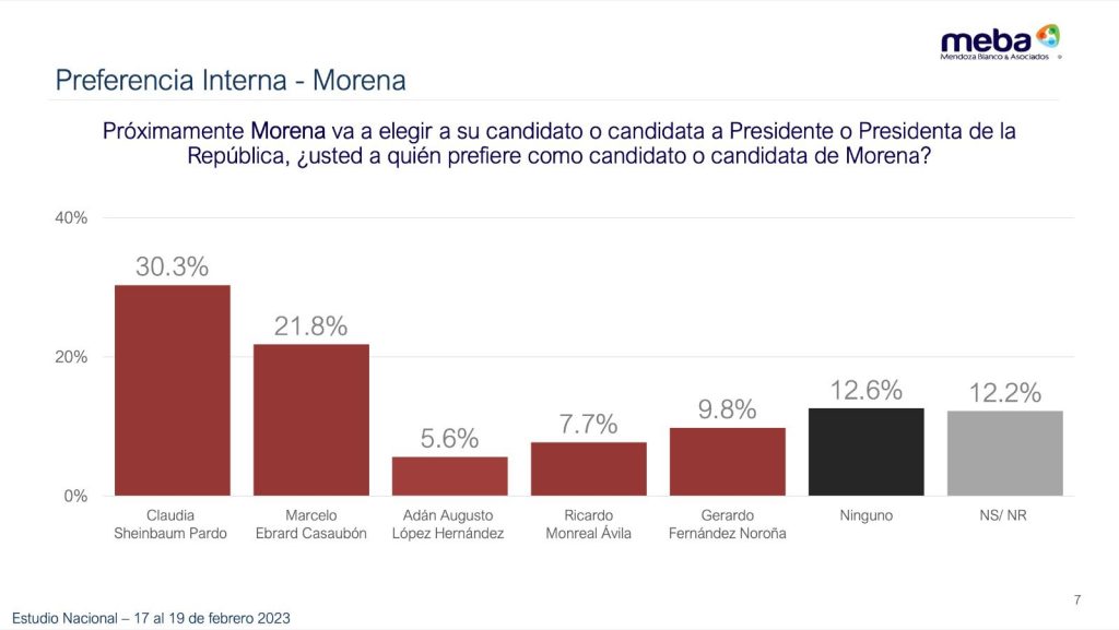 Mendoza Blanco Sheinbaum 2