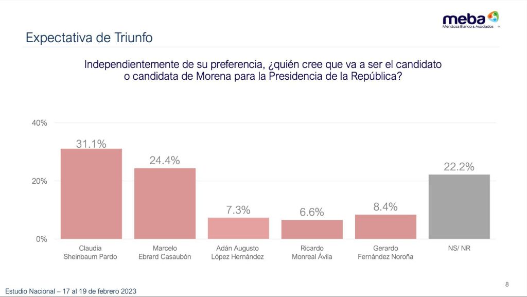 Mendoza Blanco Sheinbaum 3