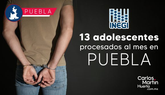 En Puebla, 154 adolescentes son procesados por cometer un delito en 2022