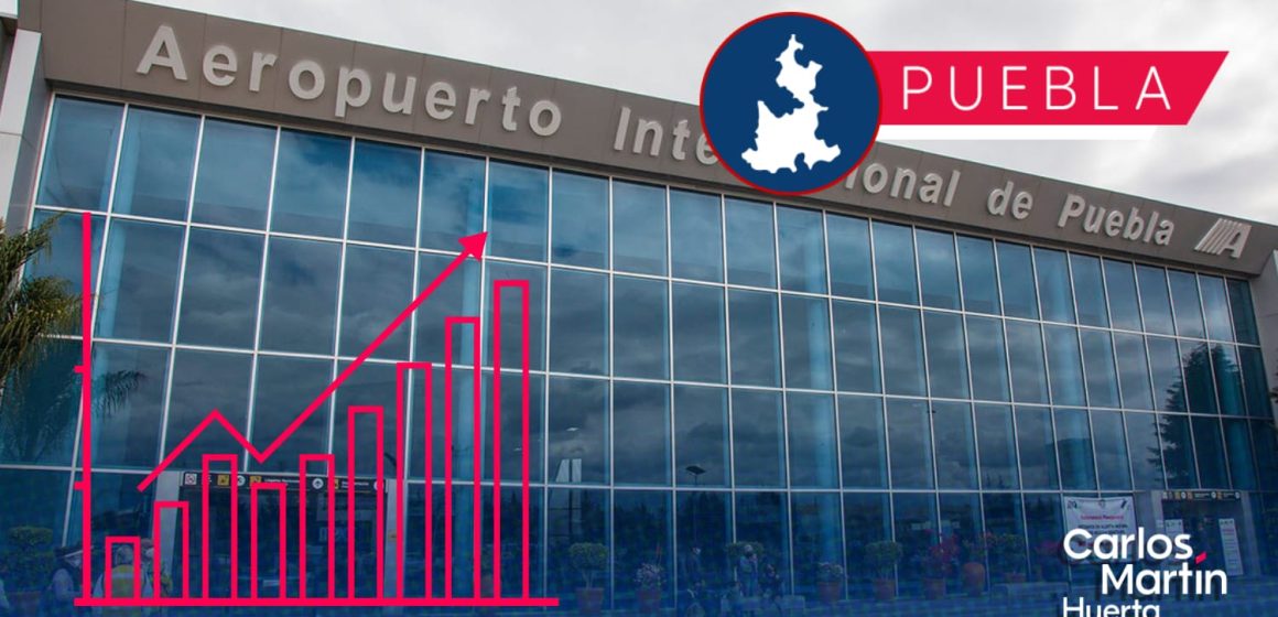 En lo que va del año, el Aeropuerto Internacional de Puebla atendió a más de 278 mil pasajeros