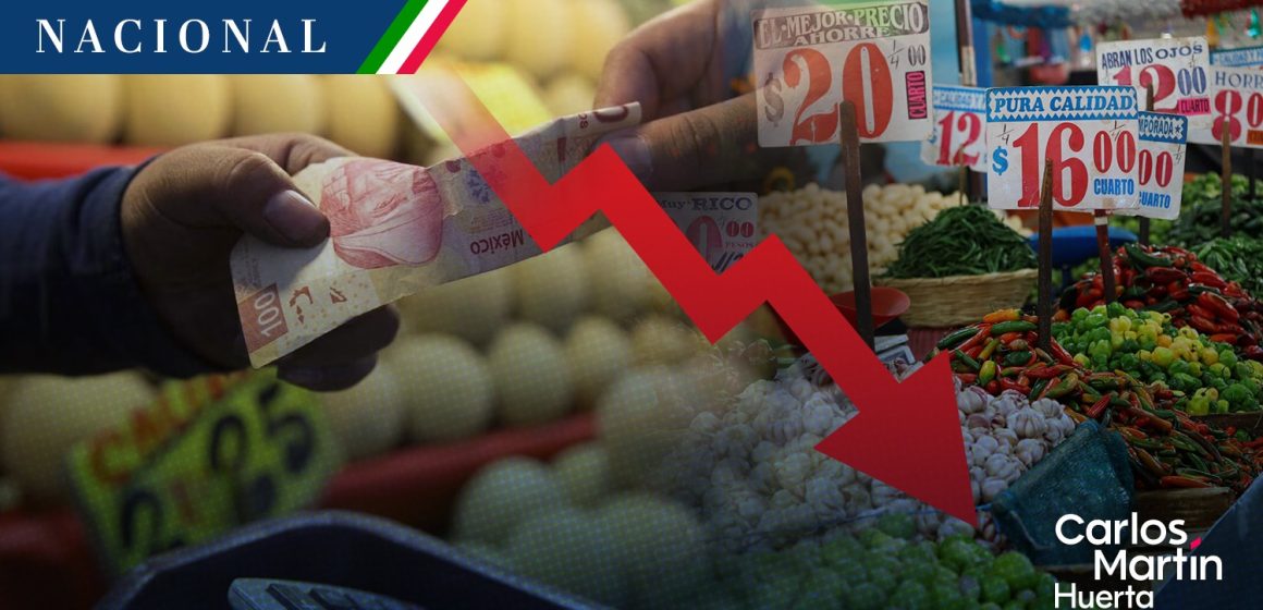 Inflación en México baja a 6% en la primera quincena de mayo