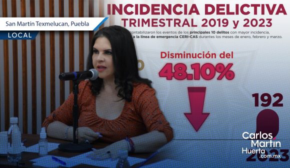 Norma Layón - baja incidencia delictiva Incidencia delictiva en Texmelucan disminuye 48.1%: Síndico municipal