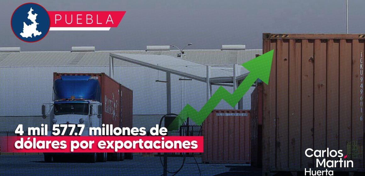 Puebla se ubicó en el lugar 11 a nivel nacional por exportaciones    