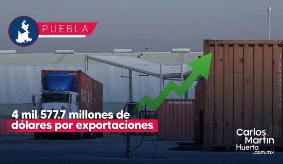 Puebla se ubicó en el lugar 11 a nivel nacional por exportaciones    