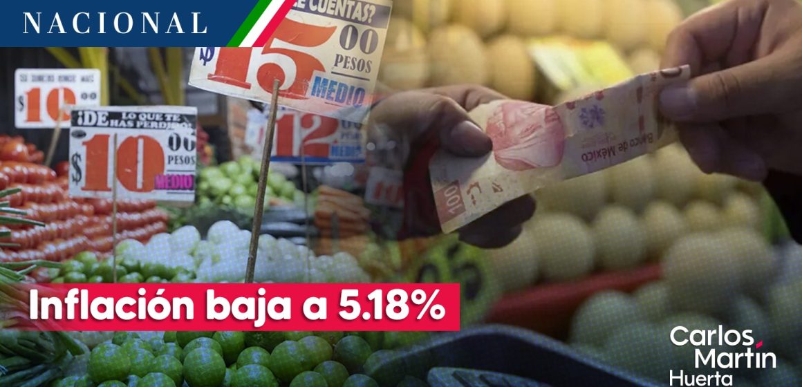 Inflación en México baja a 5.18% en primera quincena de junio