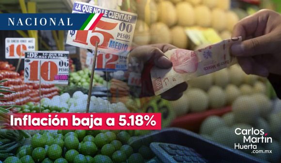 Inflación en México baja a 5.18% en primera quincena de junio