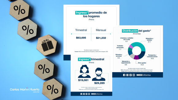 Encuesta Nacional de Ingresos y Gastos de los Hogares (ENIGH). 2022 Encuesta nacional de ingresos y gastos de los hogares mexicanos