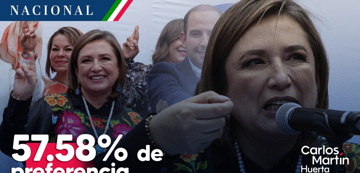 Xóchitl Gálvez obtiene 57.58% de preferencias en segunda encuesta del Frente Amplio   