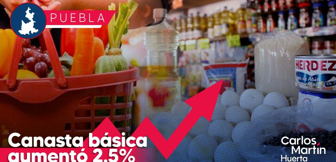 Canasta básica en Puebla aumentó 2.5% en el último mes