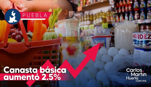 Canasta básica en Puebla aumentó 2.5% en el último mes