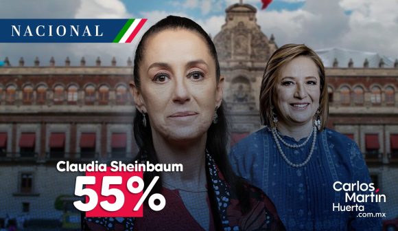 Claudia Sheinbaum con 21 puntos de ventaja sobre Xóchitl Gálvez