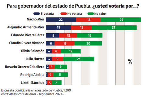 Encuesta mas data