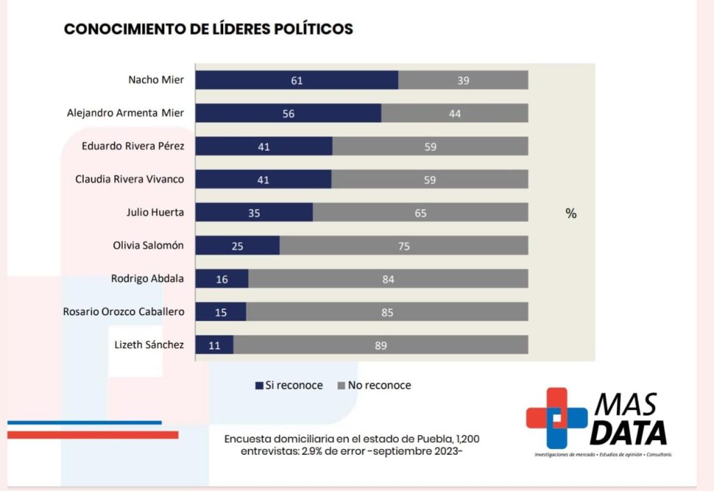 encuesta mas dataPuebla