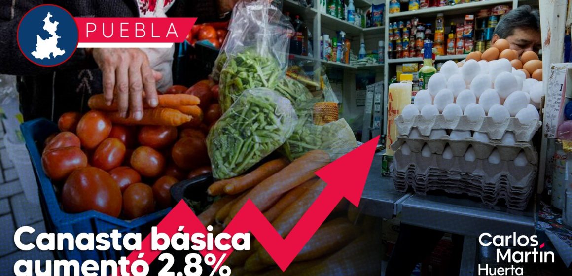 Canasta básica en Puebla aumenta 2.8%: ANPEC