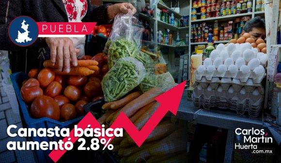 Canasta básica - aumento Canasta básica en Puebla aumenta 2.8%: ANPEC