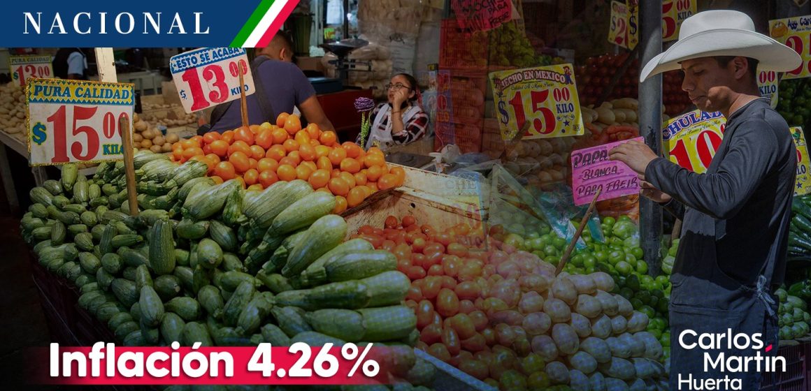 Inflación en México se ubicó en 4.26% en octubre