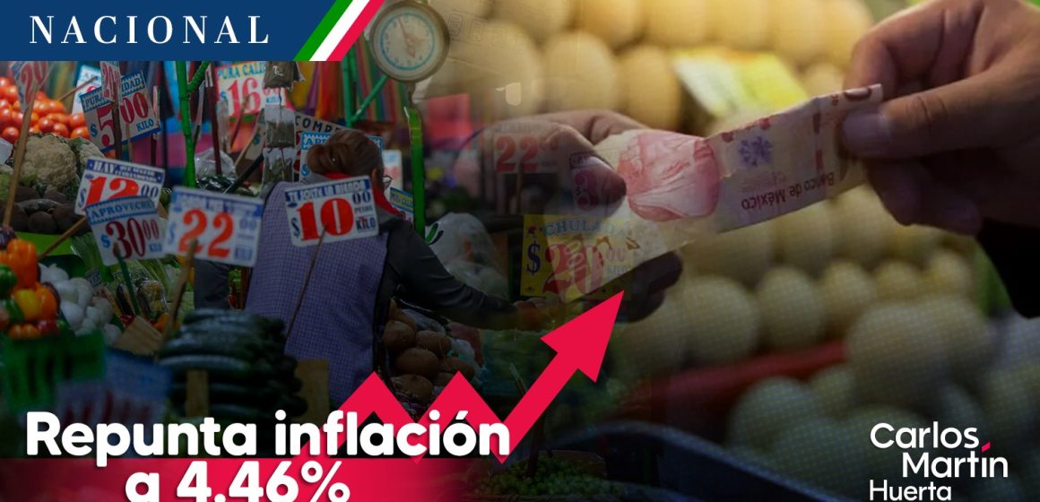 Repunta inflación a 4.46% en primera quincena de diciembre en México  