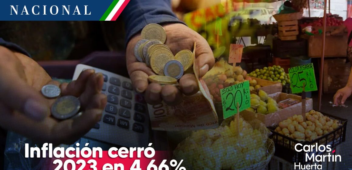 Inflación en México cerró 2023 en 4.66%, reveló el INEGI