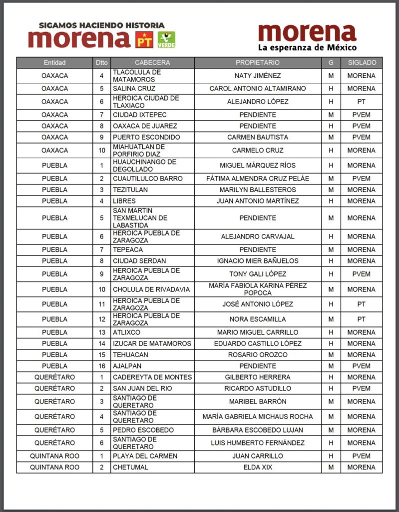 Lista diputados federales Morena