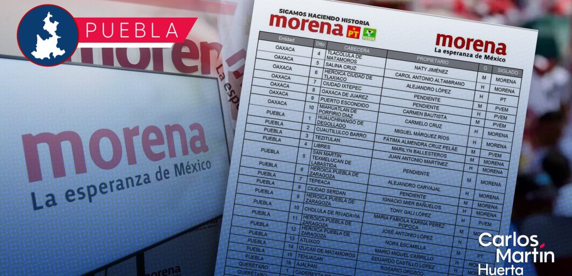 Morena define lista de candidatos a diputados federales por Puebla