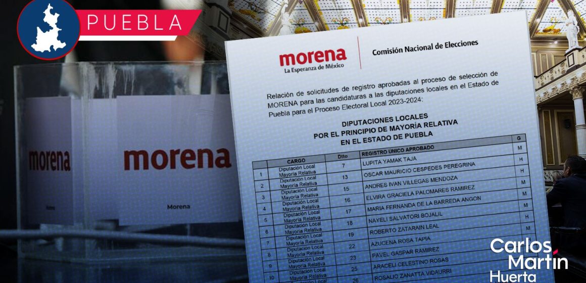 Morena Puebla publica lista de aspirantes a diputados locales