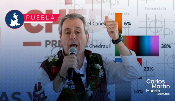 Encuesta pone a Pepe Chedraui en la delantera por la alcaldía de Puebla