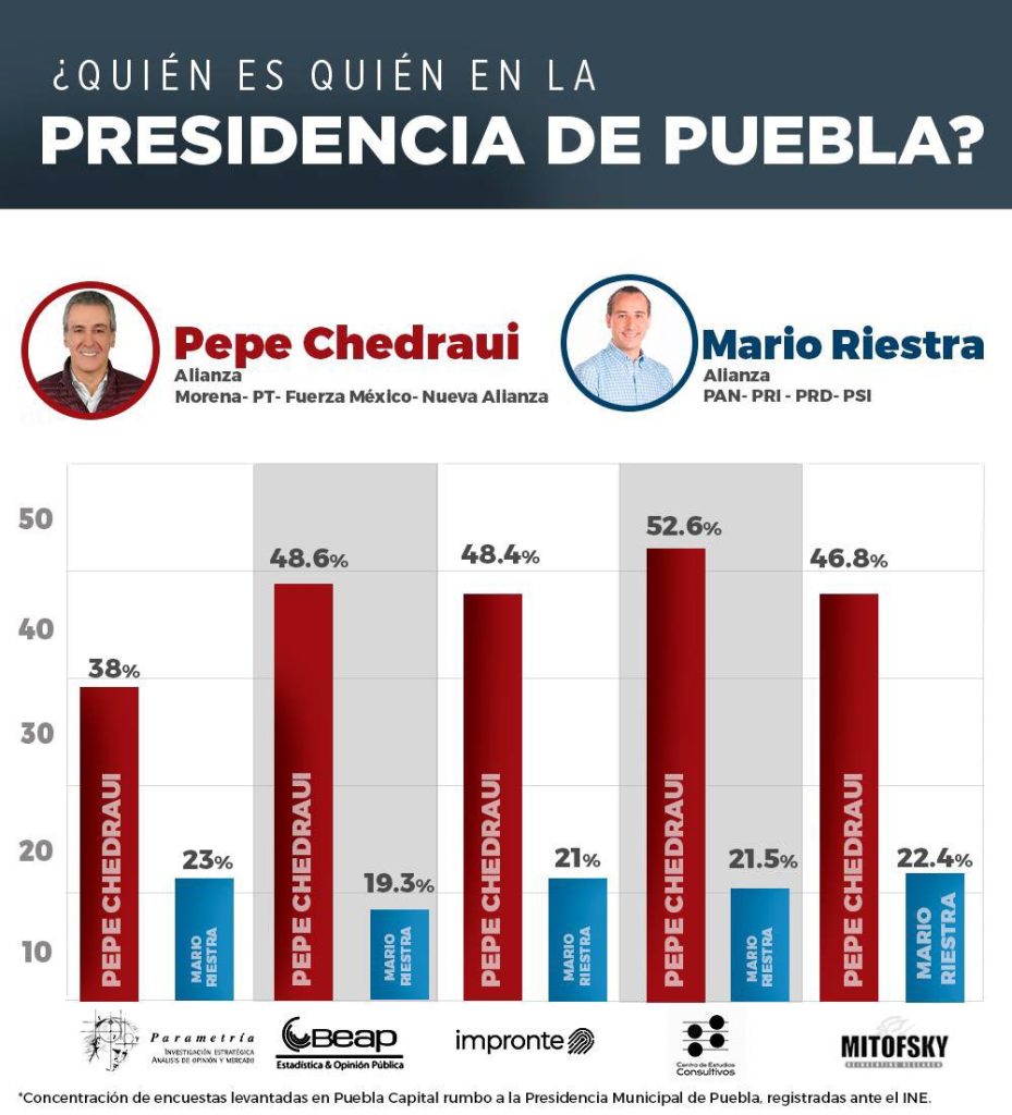 Encuestas Pepe Chedraui