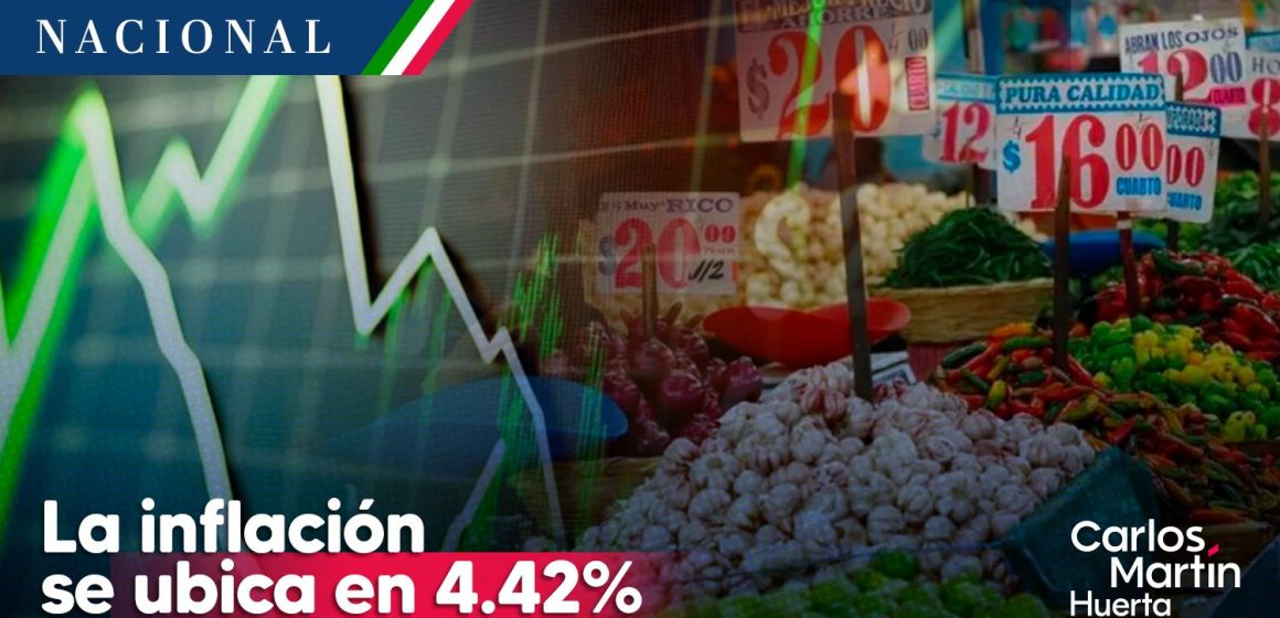 Inflación se aceleró durante marzo al ubicarse en 4.42%