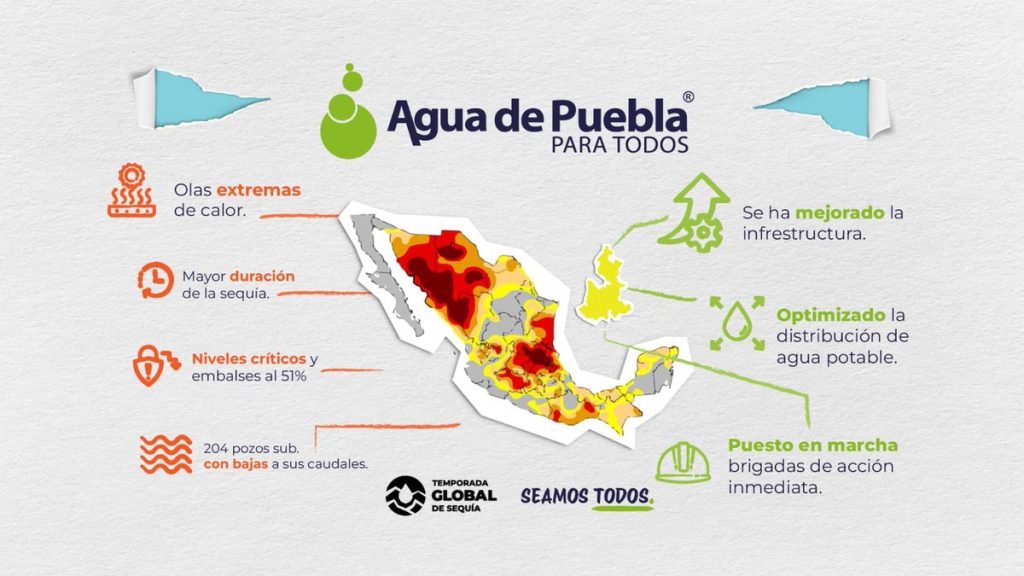 Agua de Puebla sequia