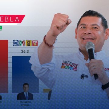 La Encuesta mx pone a Armenta con ventaja de 18.5 sobre el segundo lugar