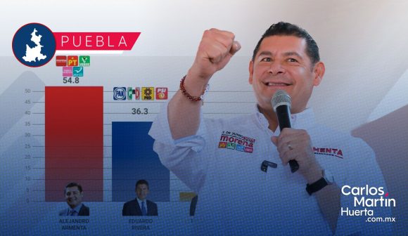 La Encuesta mx pone a Armenta con ventaja de 18.5 sobre el segundo lugar