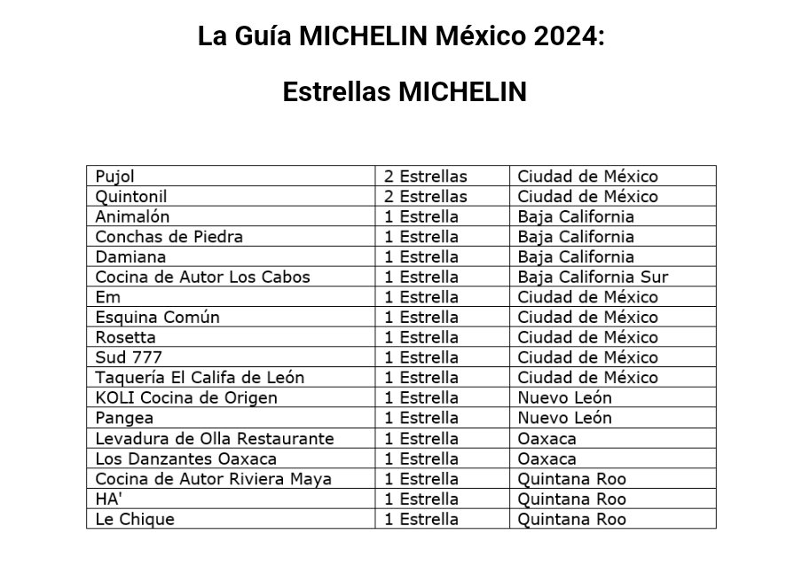 restaurantes con estrellas Michelin