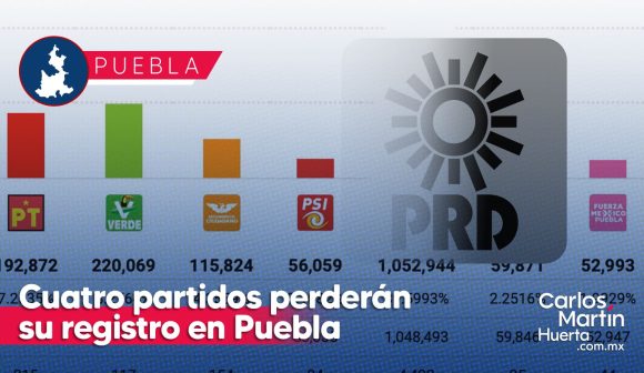 El PRD y tres partidos más perderán su registro en Puebla