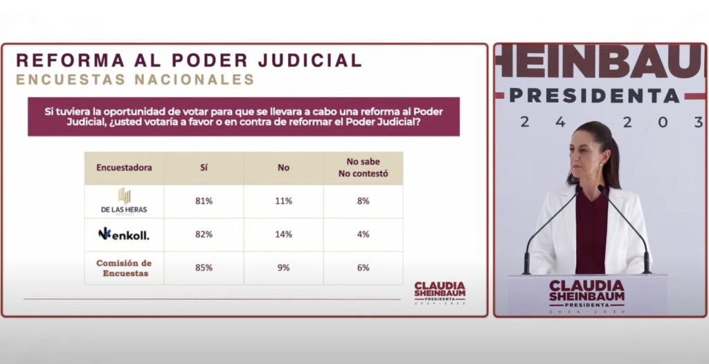 Reforma Poder Judicial