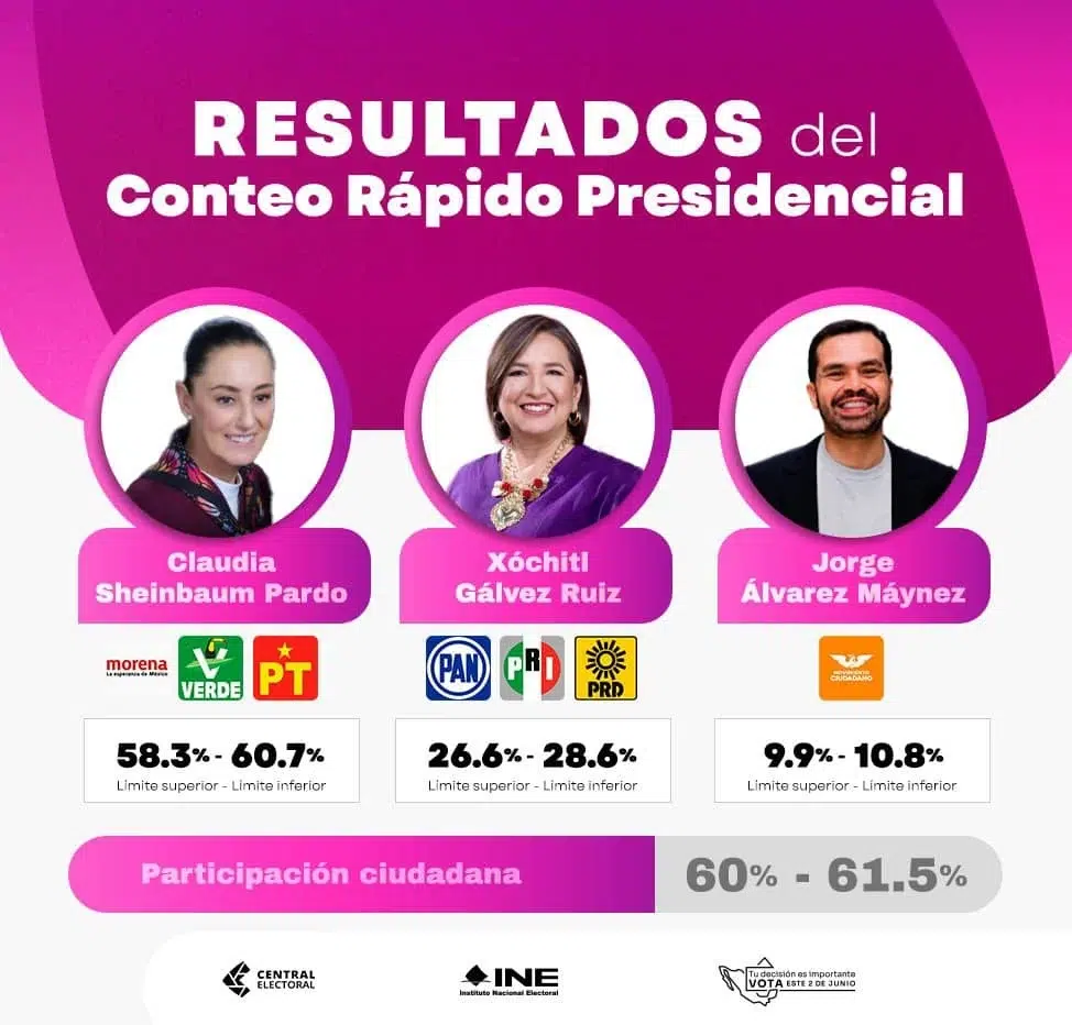 encuestas INE