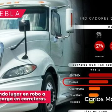 Puebla, el 2o lugar de robos a camiones en carreteras