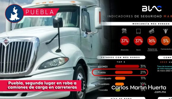 Puebla, el 2o lugar de robos a camiones en carreteras